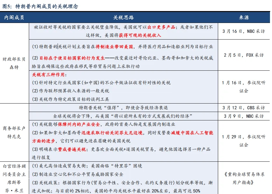 美国贸易代表称“对等关税”将于4月9日生效
