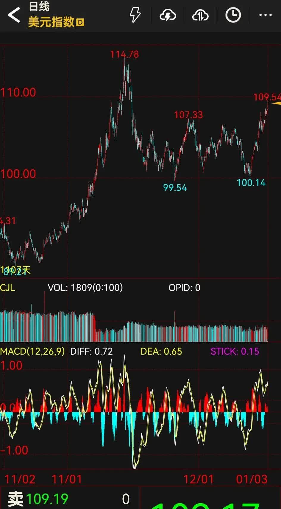 中间价突破7.2 离岸人民币一度突破7.4关口 人民币后续走势如何