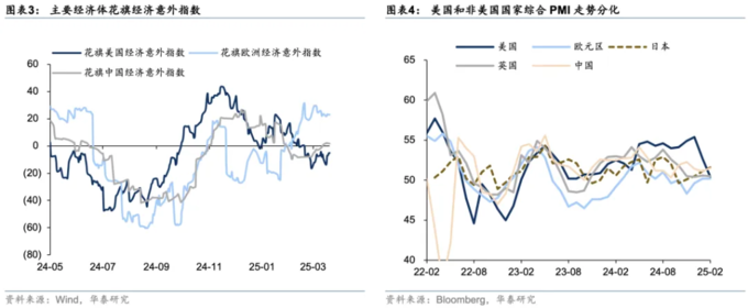 美国遭遇股汇债“三杀”！5年前的流动性枯竭将重演？达利欧警告：我们正目睹教科书级别的崩溃