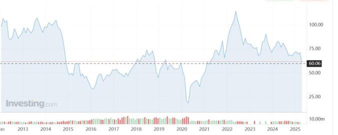 美关税政策持续冲击全球金融市场