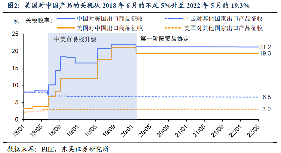 研究显示：关税将使美国家庭平均损失4400美元