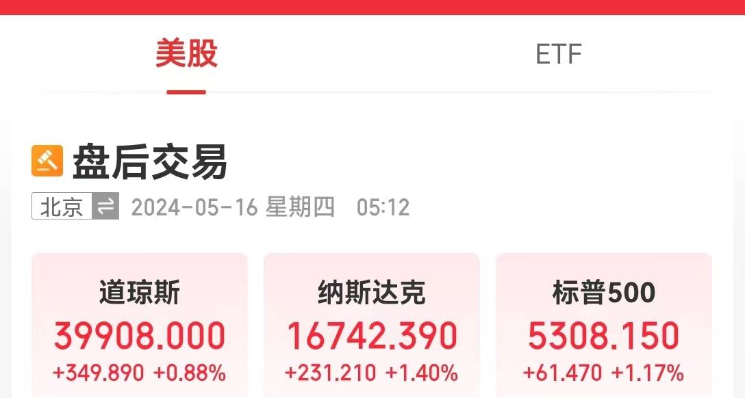 全球市场：美股三大指数集体收跌 纳指跌超4% 现货黄金创历史新高