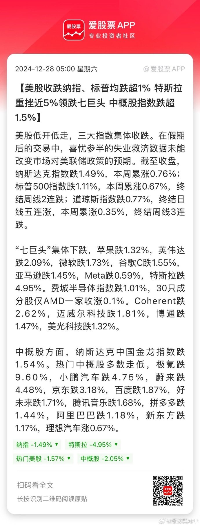 全球市场：美股三大指数集体收跌 纳指跌超4% 现货黄金创历史新高