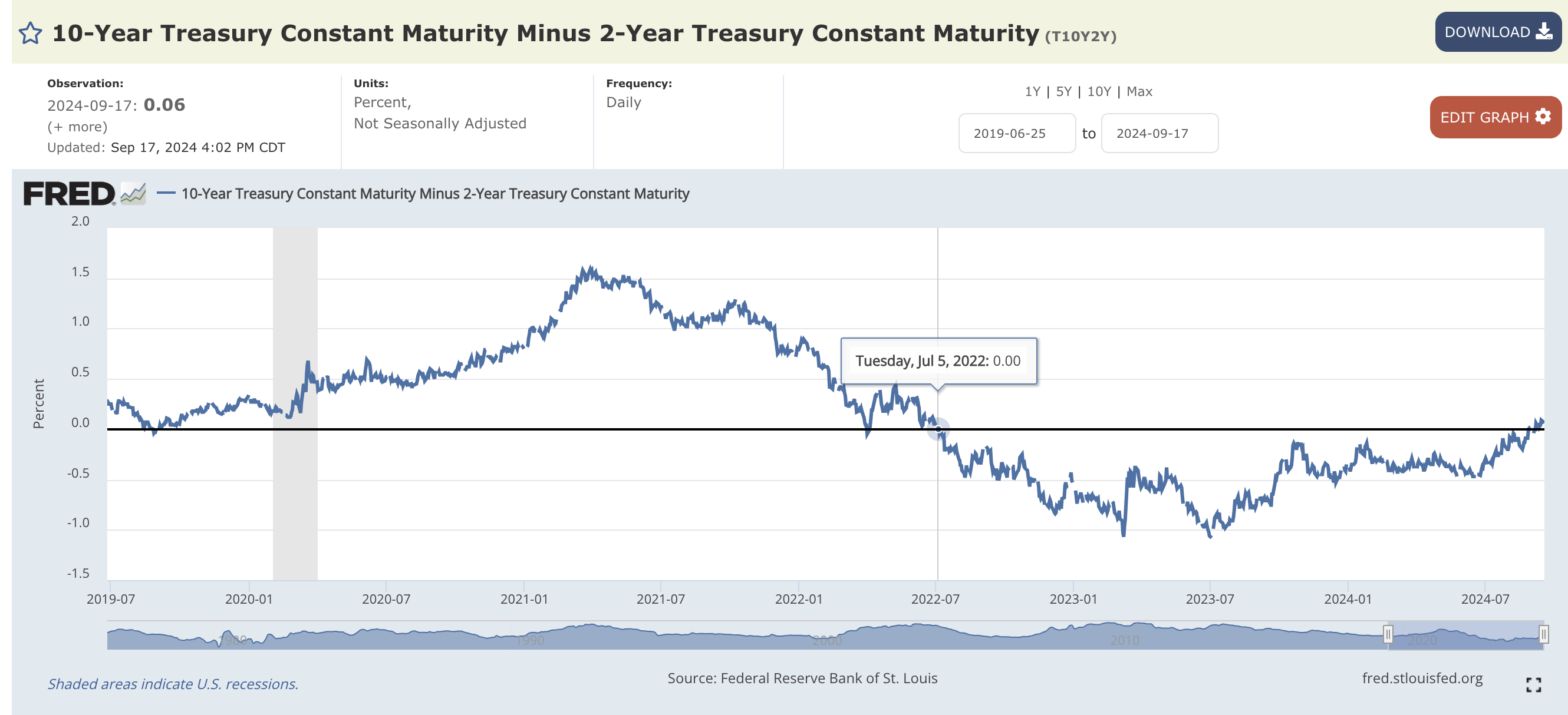 “股债汇”三杀！投资者抛售美债 美国海外债主都有谁？