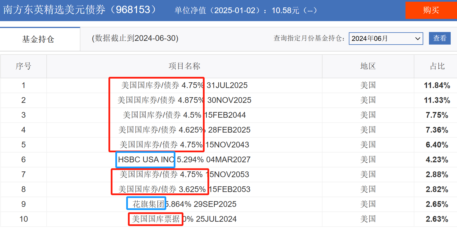“股债汇”三杀！投资者抛售美债 美国海外债主都有谁？