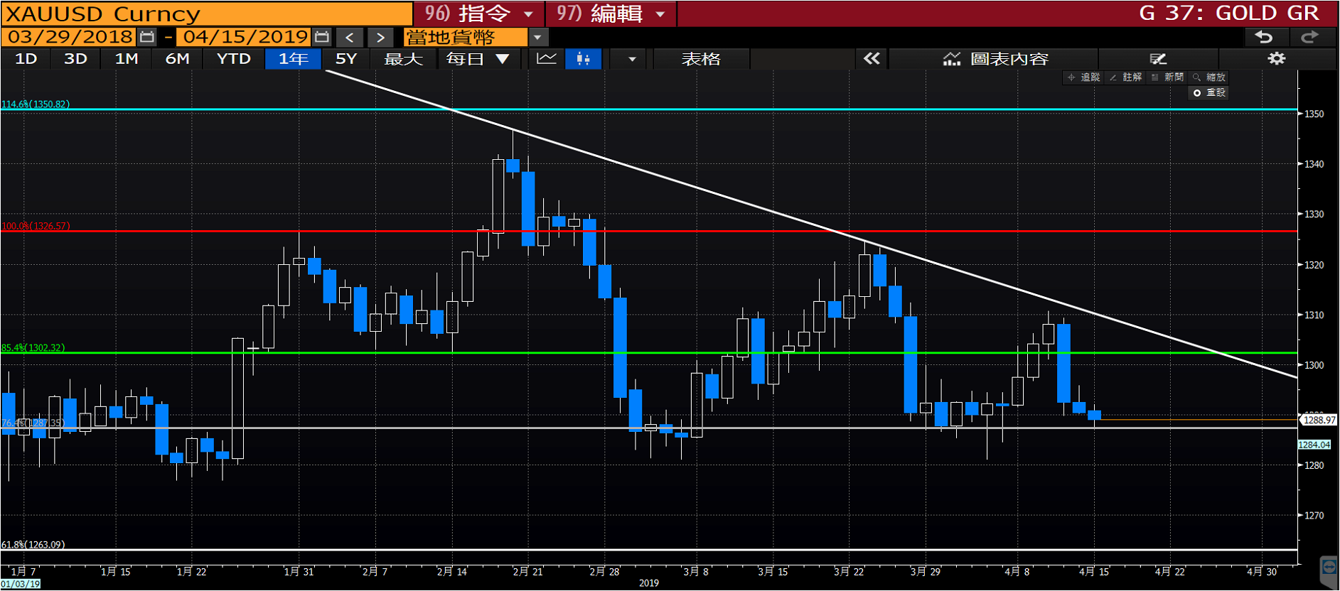 美联储威廉姆斯：特朗普关税可能会将通胀率推高至4%