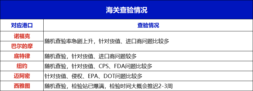 美国海关报告关税系统出现故障 暂未征收关税