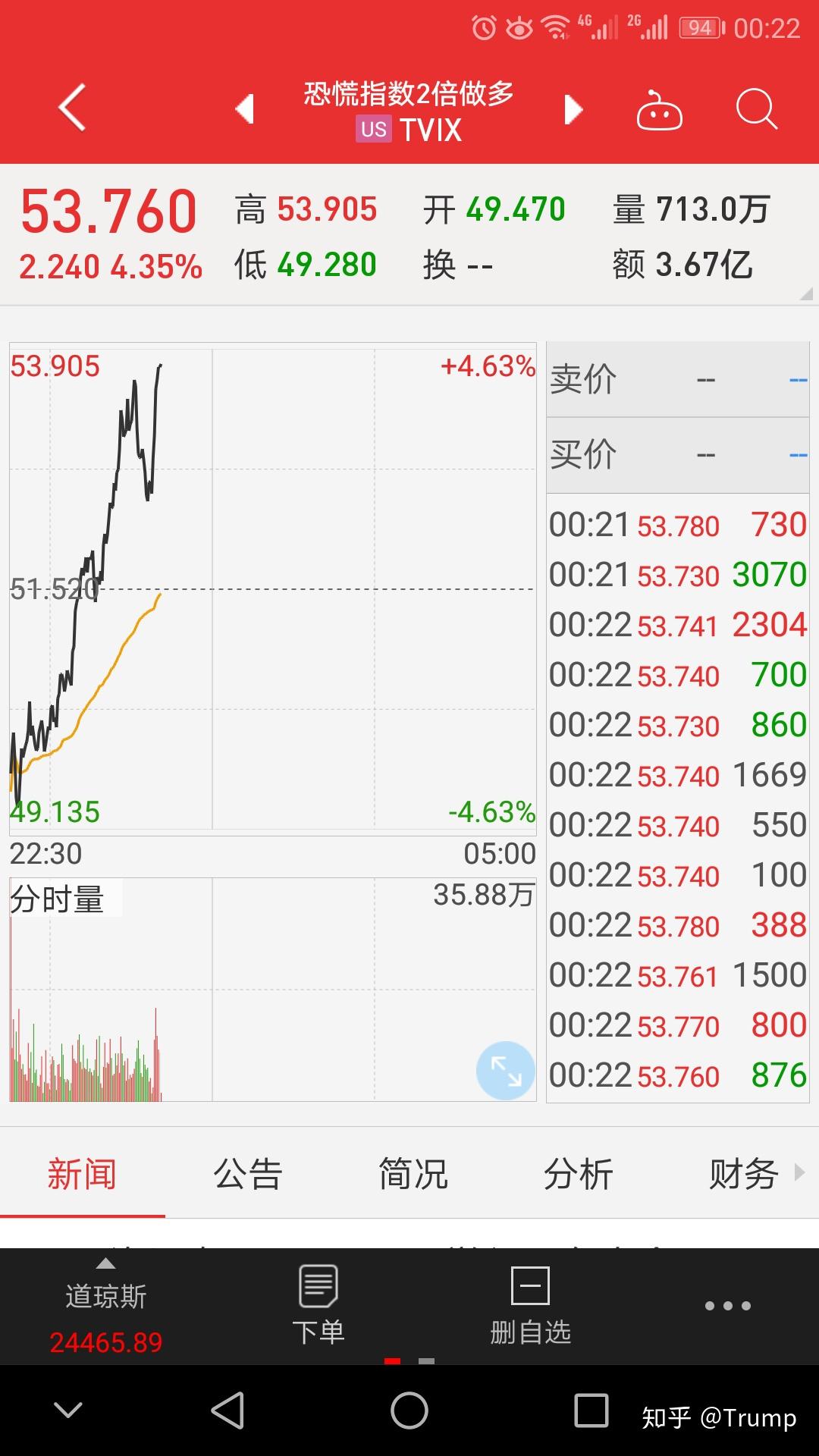 重大预警!美股突遭“空袭”!达里欧最新警告