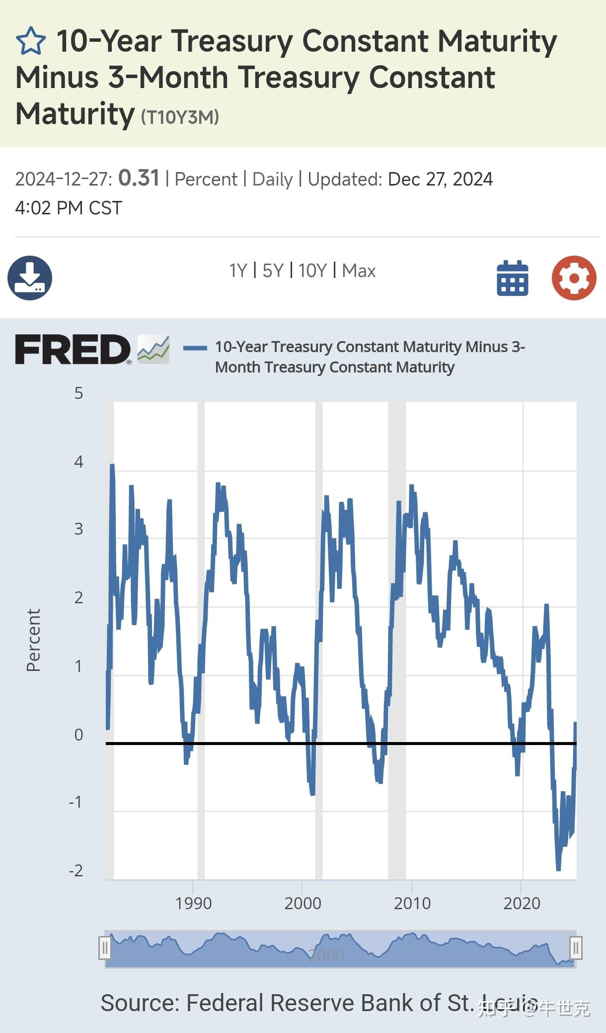 重大预警!美股突遭“空袭”!达里欧最新警告