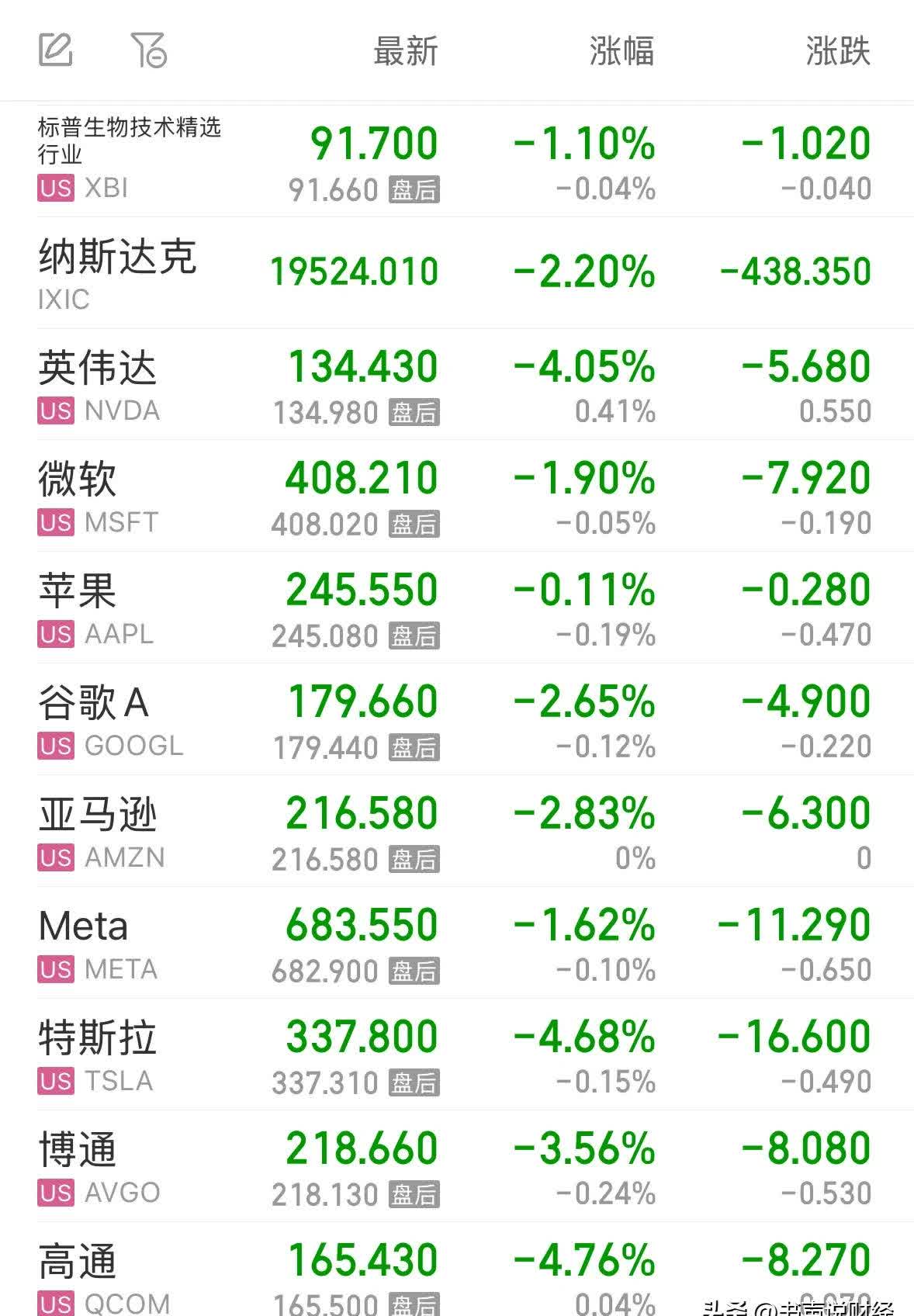 重大预警!美股突遭“空袭”!达里欧最新警告