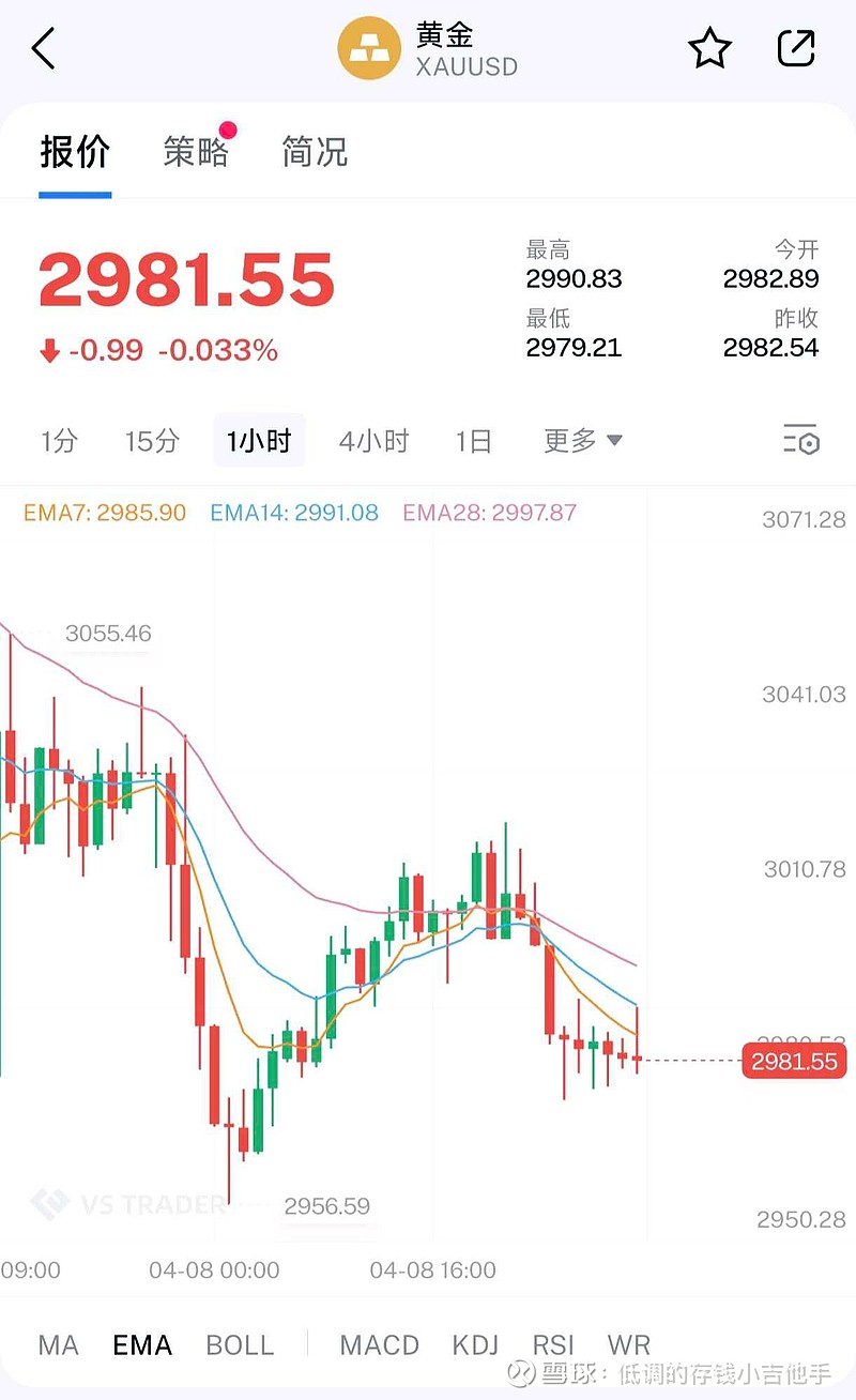 美债“抛售潮”暂歇 什么信号?美债避险属性正面临挑战