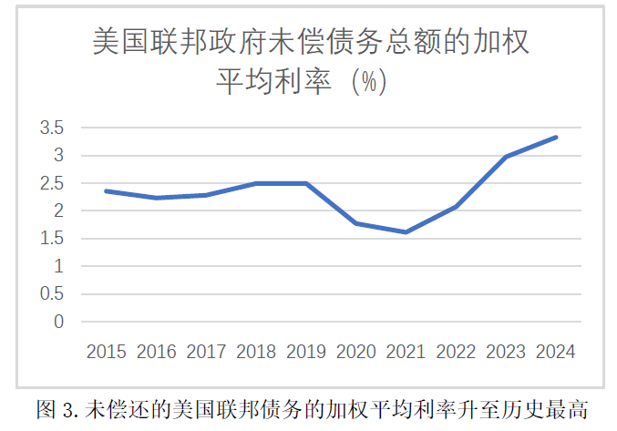 美债“抛售潮”暂歇 什么信号?美债避险属性正面临挑战