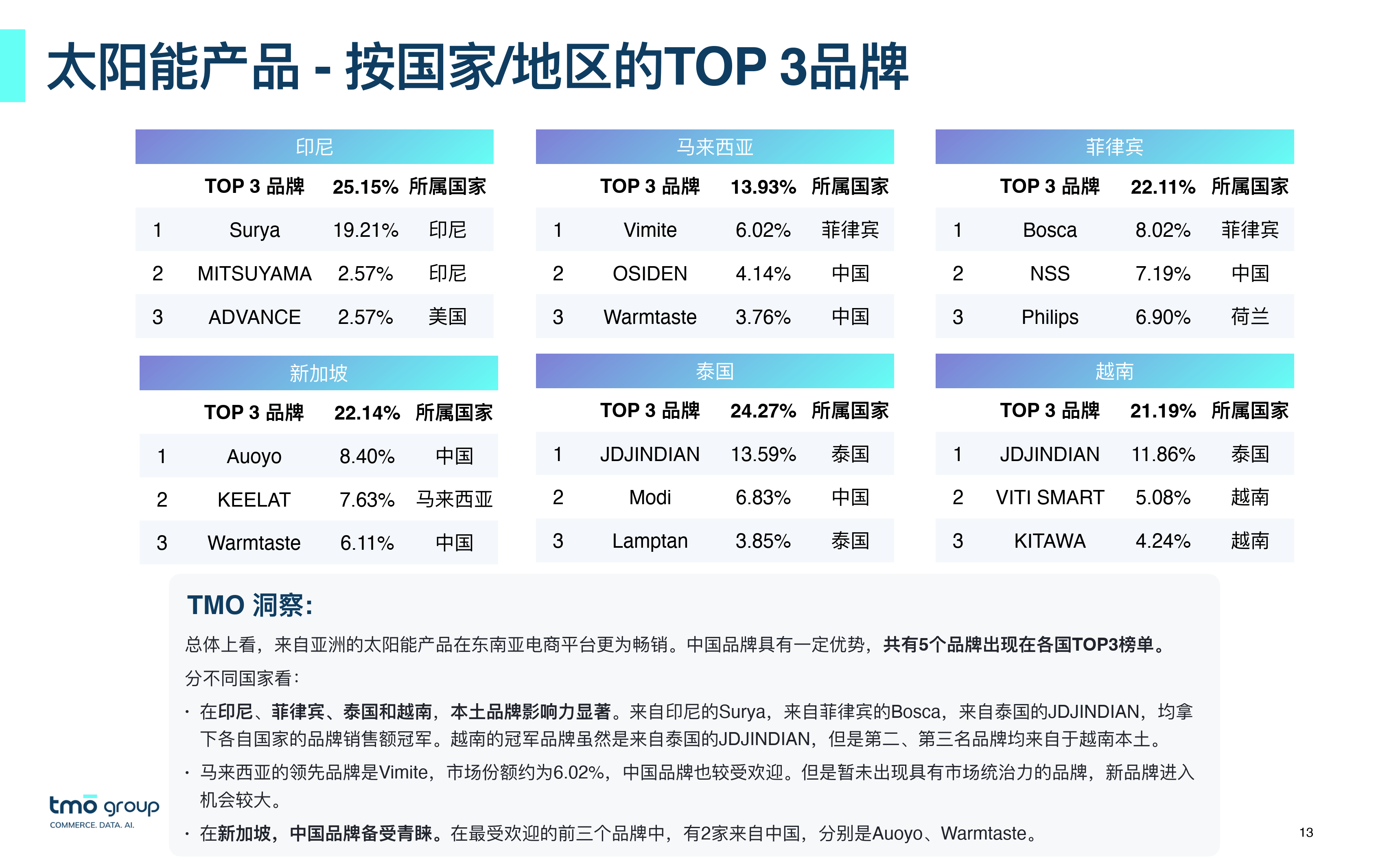 美国iOS应用商店电商应用榜单前三均为中国APP