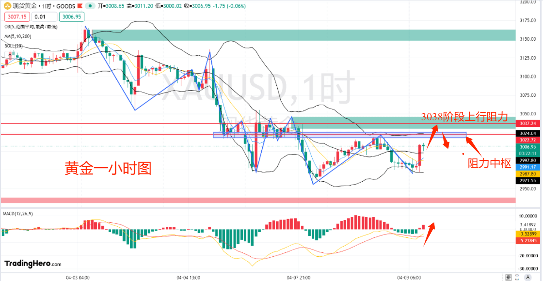 戏剧性一幕!贸易战中俄罗斯卢布成全球表现最佳货币 涨幅远超黄金
