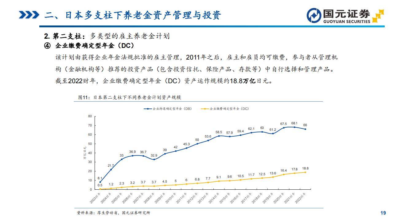 多家全球养老基金宣布：暂停对美国资产的投资