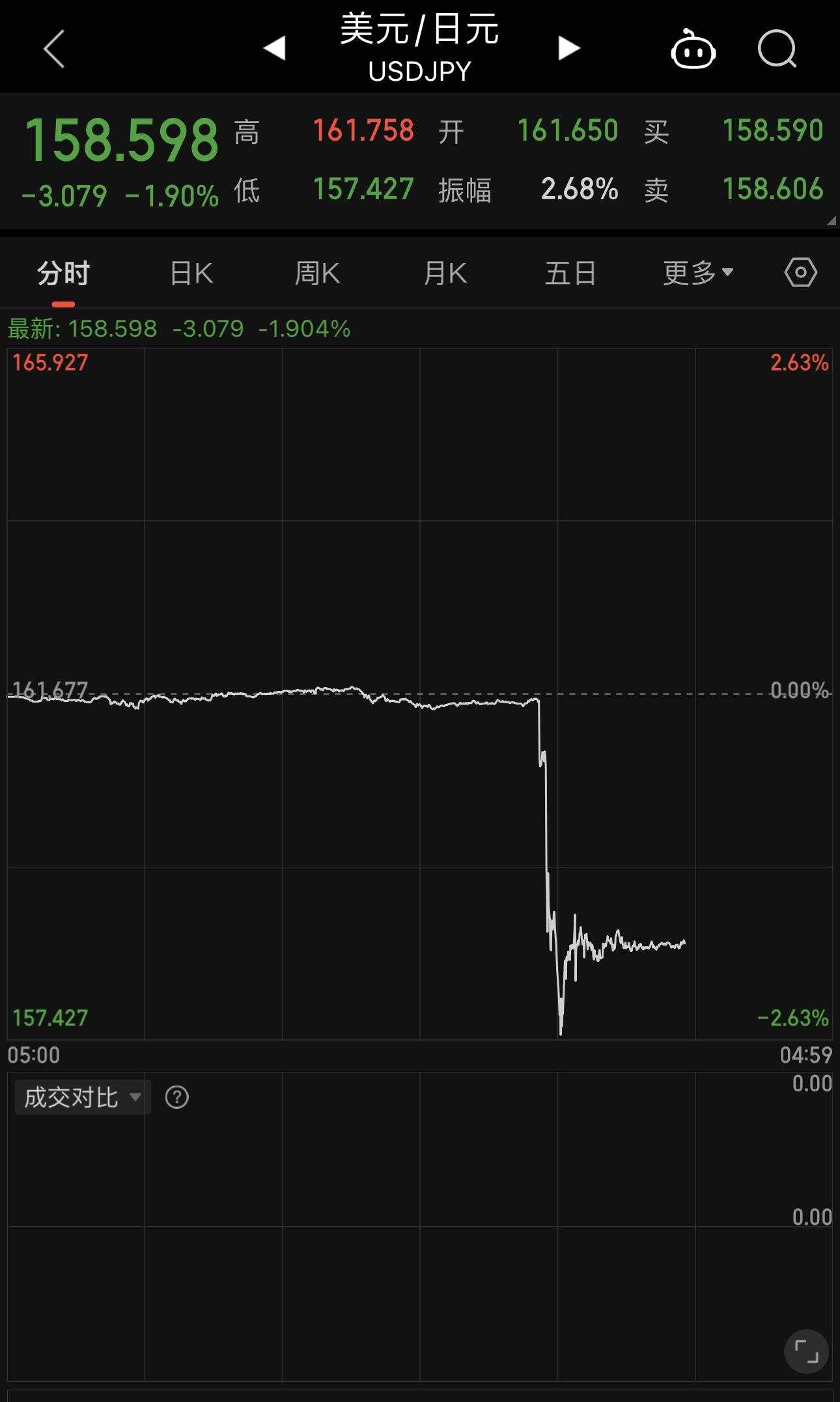 正在失控!日债被大量抛售 日本央行要出手了?