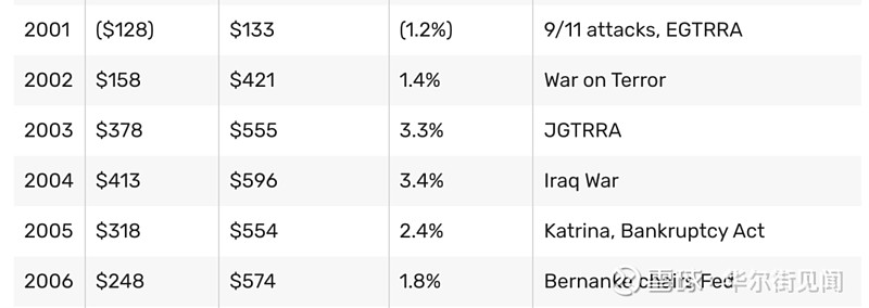 北约军费压力过大 比利时被迫砍福利、增债应对