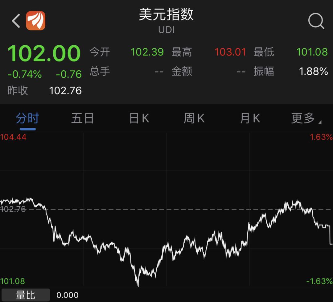 美联储独立性不保？特朗普被曝酝酿解雇鲍威尔