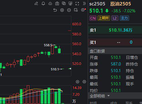 克宫：若爆发全球贸易战 俄罗斯亦将受到波及