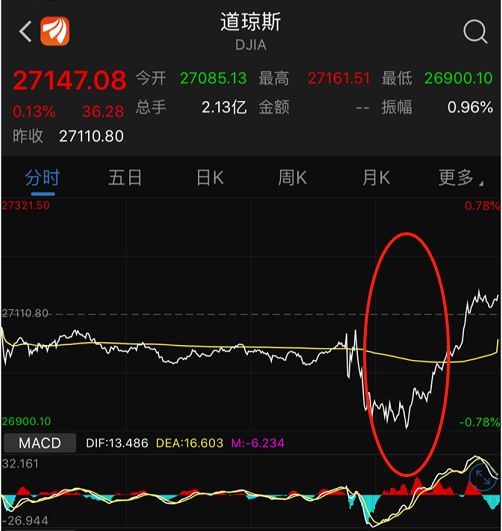 美联储独立性不保？特朗普被曝酝酿解雇鲍威尔