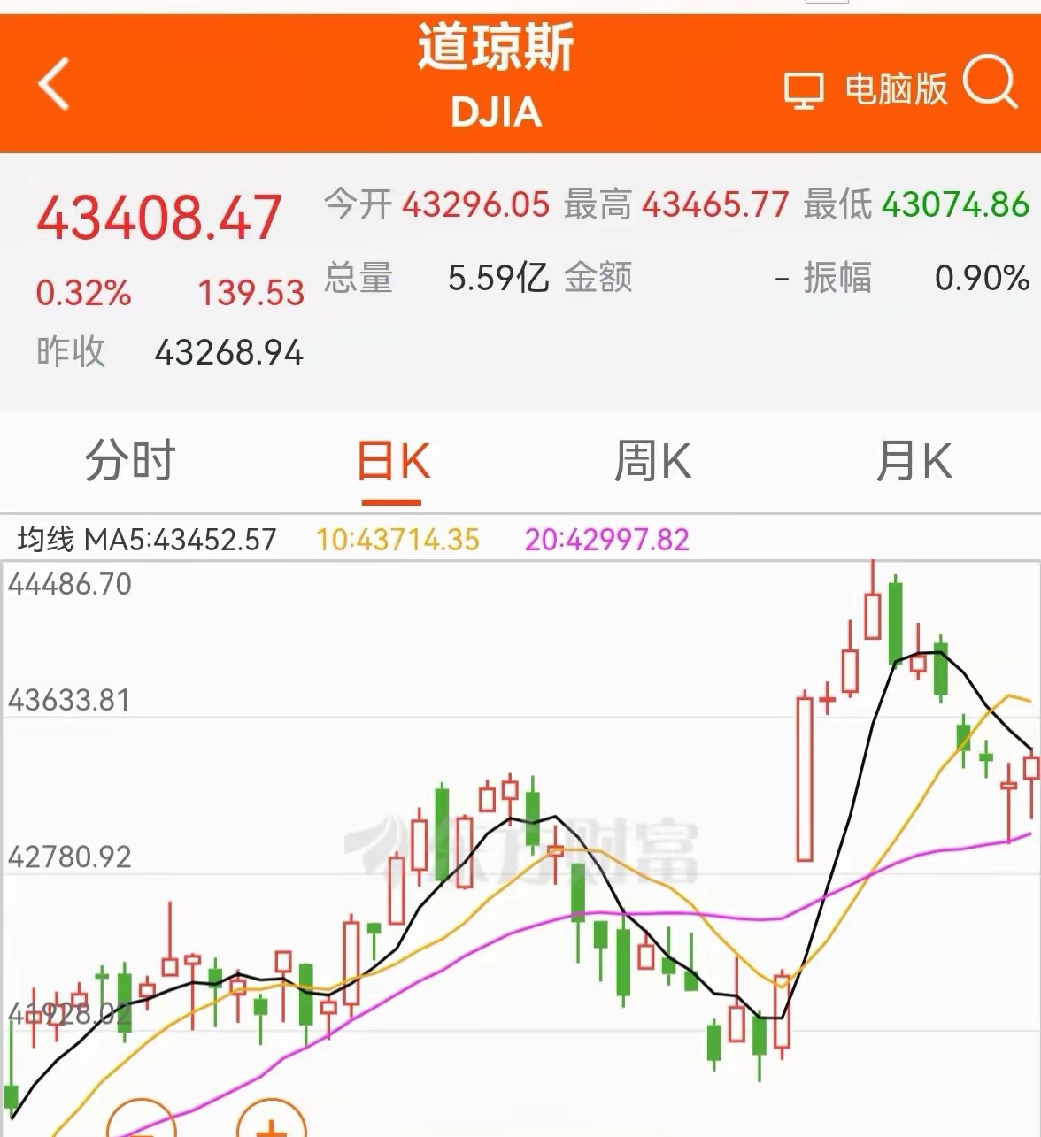 土耳其央行加息350个基点！通胀持续高企 股债汇动荡