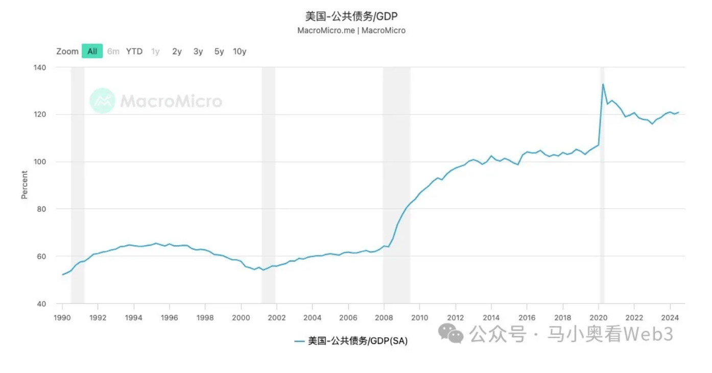 特朗普要炒掉鲍威尔？两日内连续施压 再次喊话美联储降息