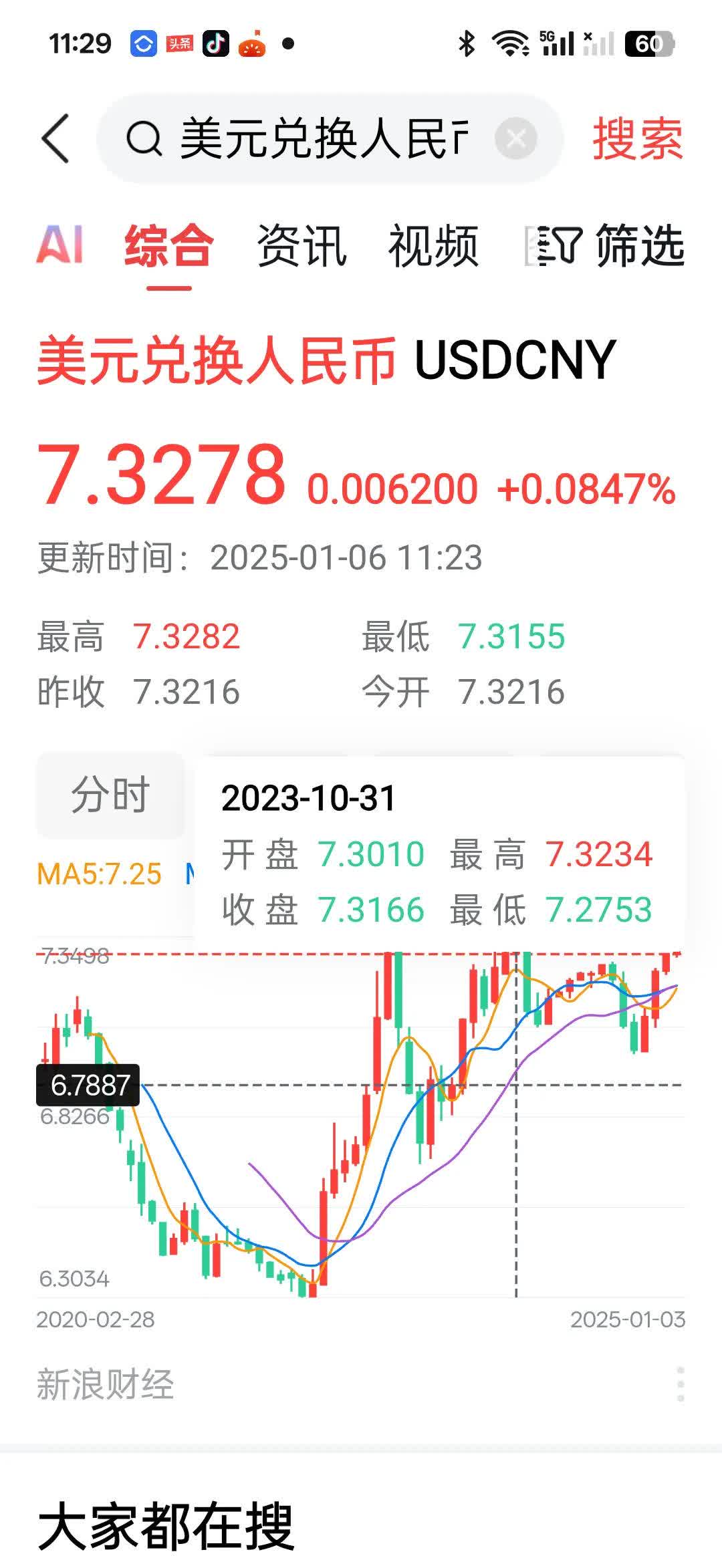美元指数跌破99关口 为2022年4月以来首次