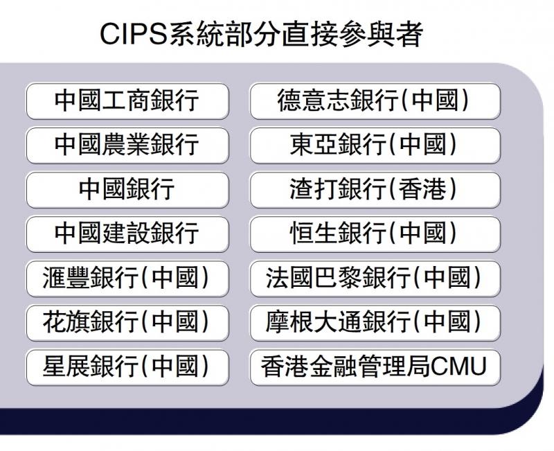 四部门：提升人民币跨境支付系统（CIPS）功能和全球网络覆盖