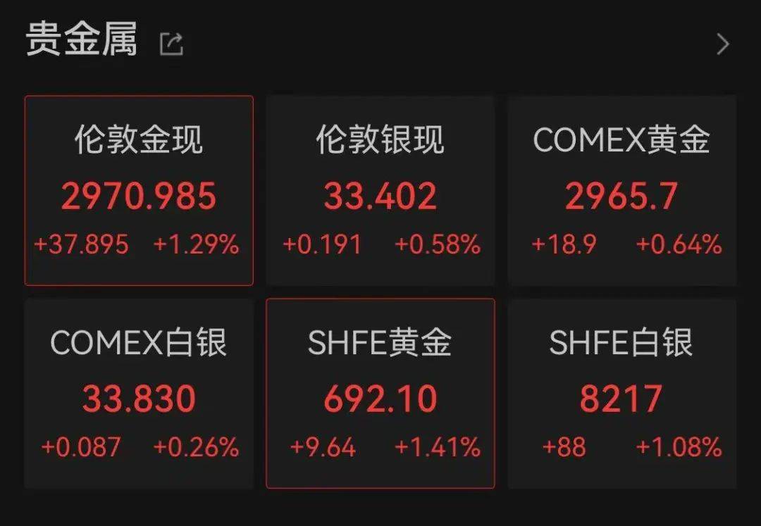 美元、美股期货跳水！美国资产“恐慌性”下跌
