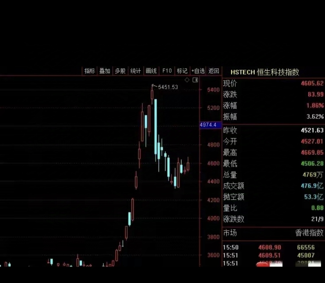美元、美股期货跳水！美国资产“恐慌性”下跌