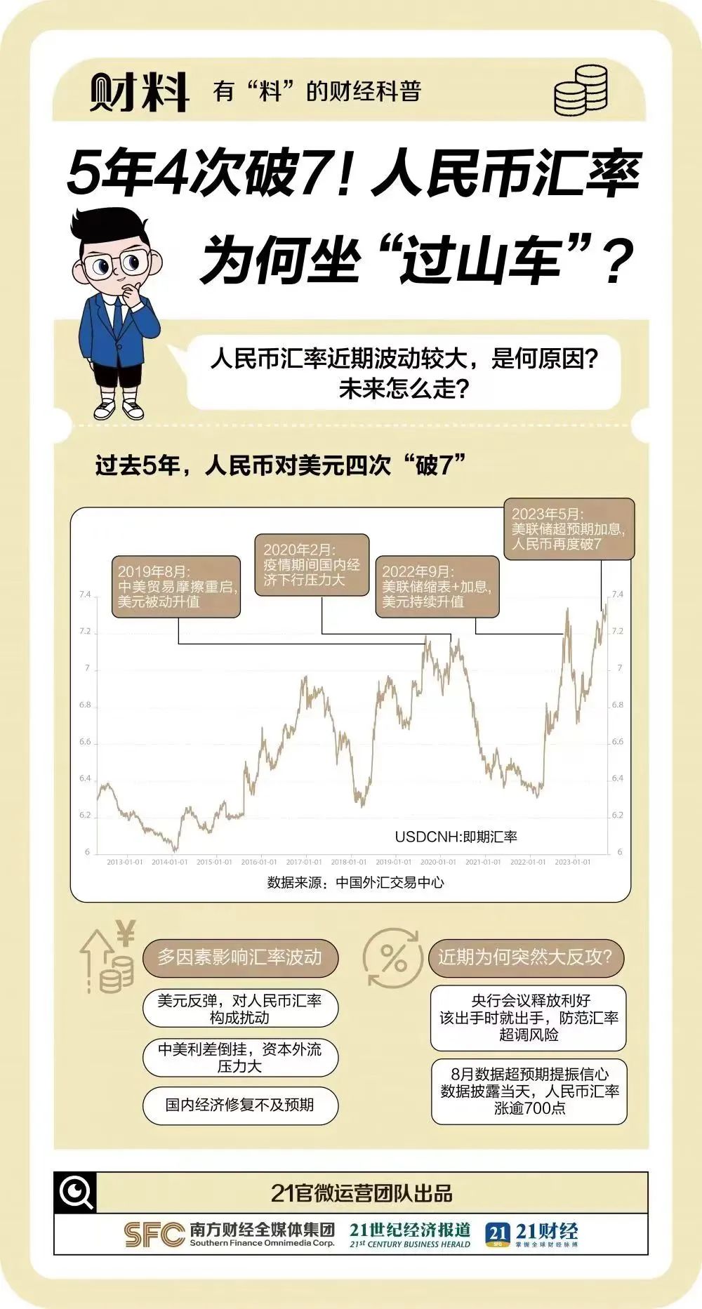 融资环境显著宽松！离岸人民币香港银行同业拆息大跌