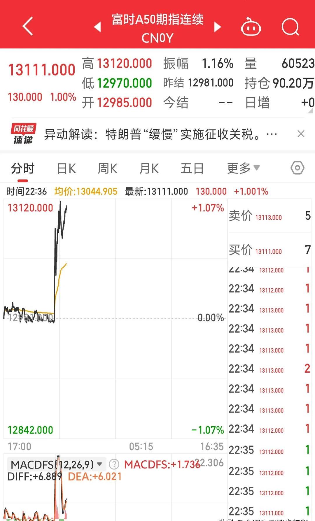 融资环境显著宽松！离岸人民币香港银行同业拆息大跌