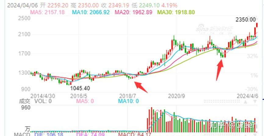 黄金势如破竹攻克3500：美元霸权的夕阳晚钟敲响？