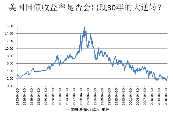 特朗普关税引发债市大撤退 日本机构罕见狂甩200亿国际债券
