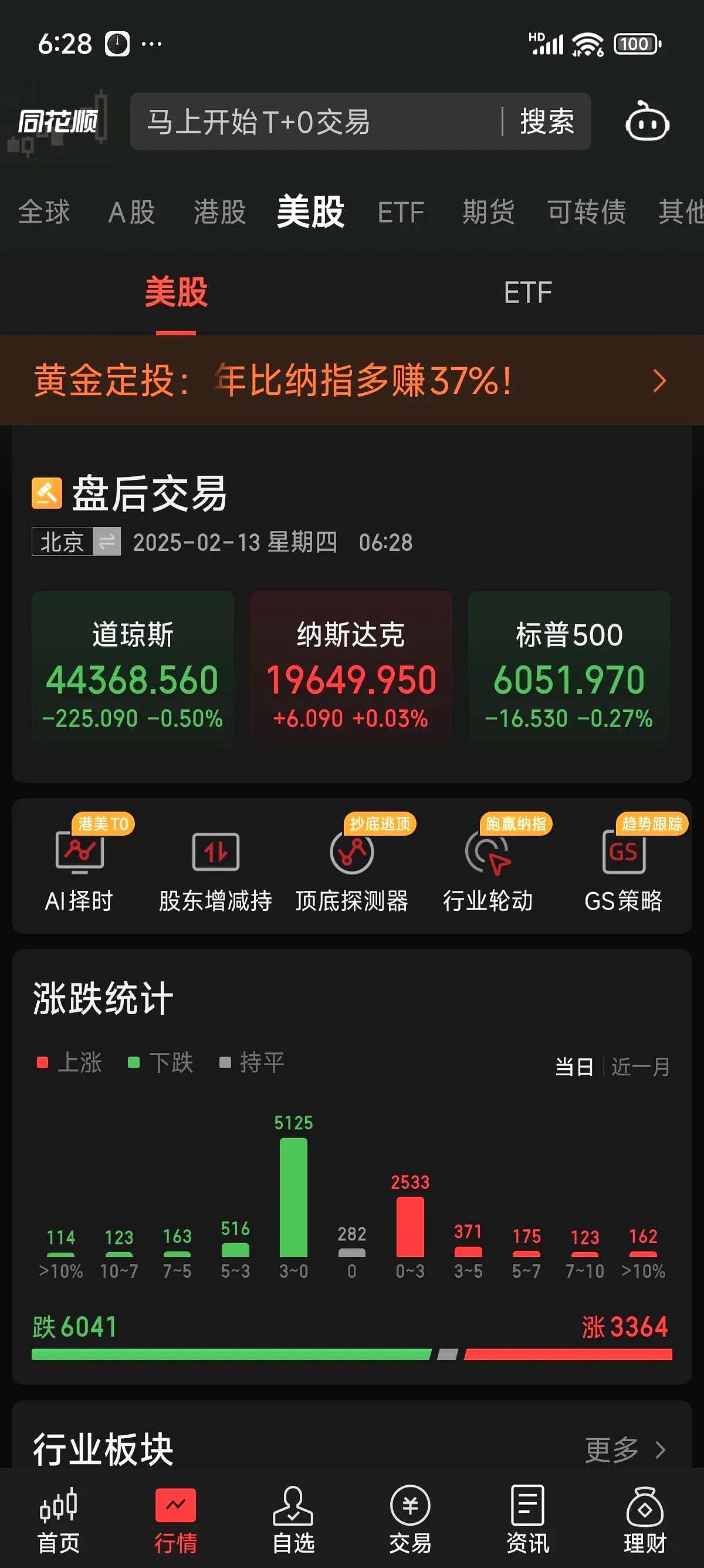 情况有变化！黄金深夜突然跳水 盘中大跌近100美元！中国资产上扬 美股反弹 特斯拉涨超6%
