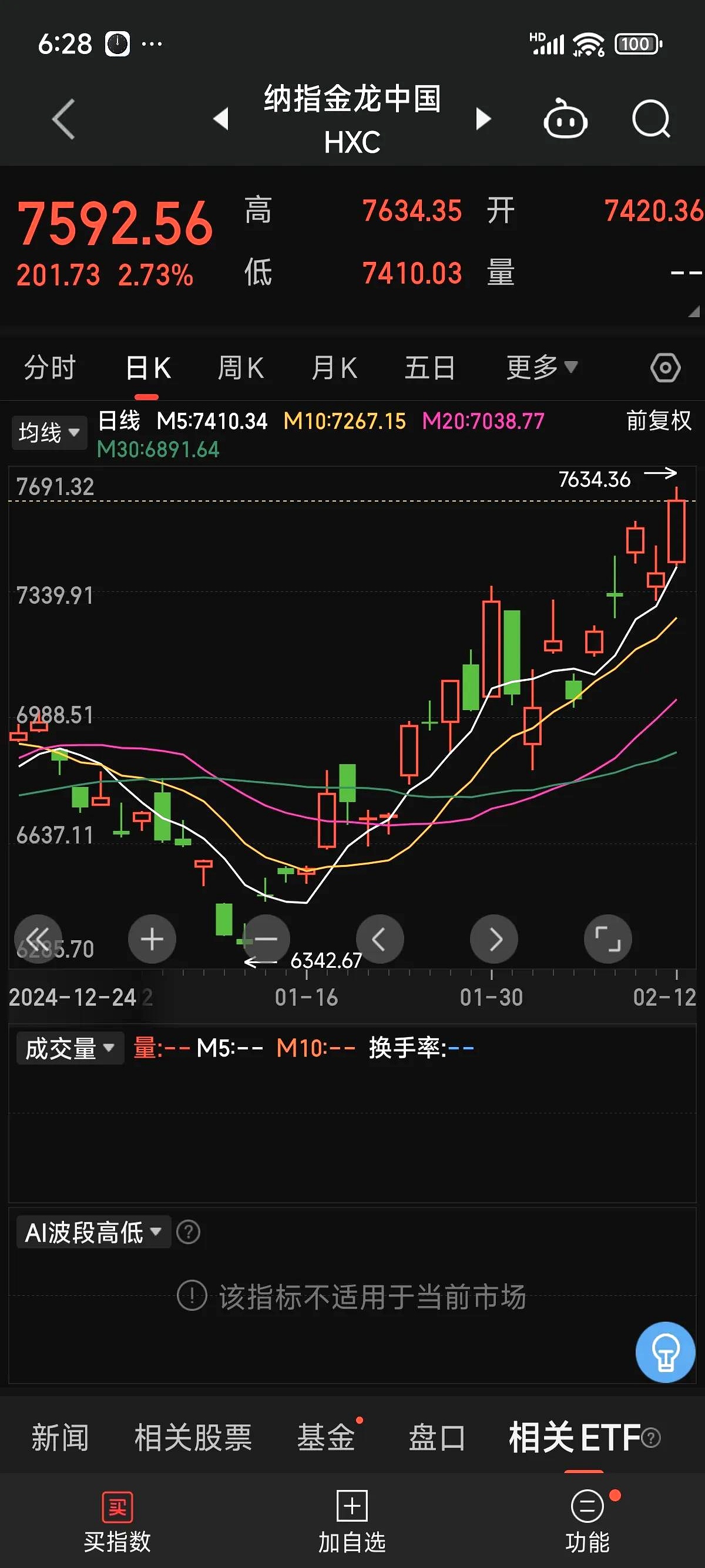情况有变化！黄金深夜突然跳水 盘中大跌近100美元！中国资产上扬 美股反弹 特斯拉涨超6%