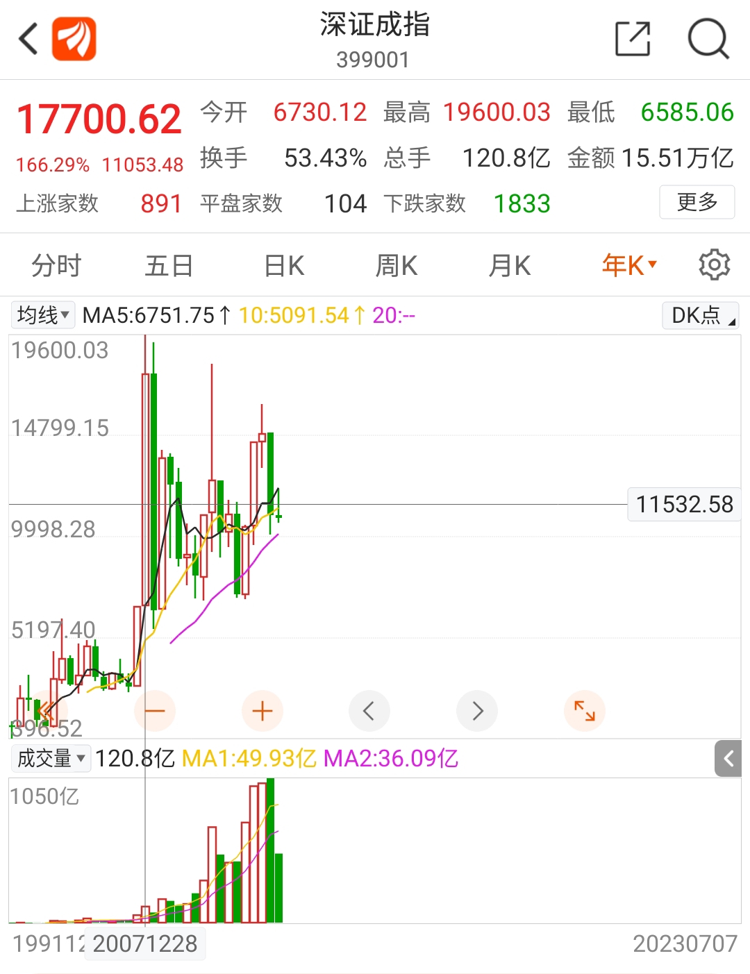美股三大股指期货涨幅扩大