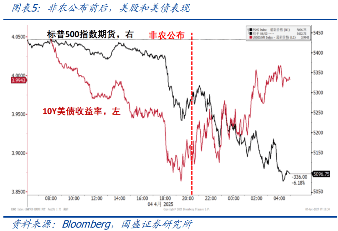 美滥施关税显著拖累全球经济 IMF大幅下调美国增长预期