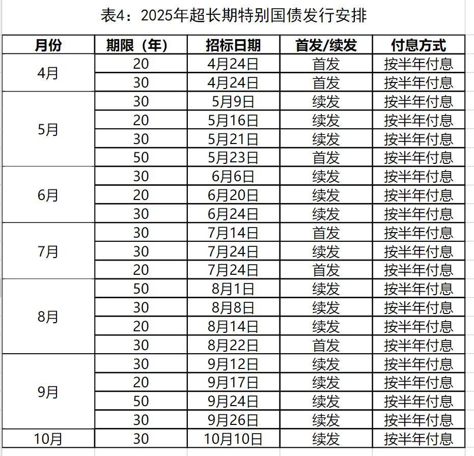 1.3万亿超长期特别国债明起开闸 专家预计财政促消费政策力度将加大
