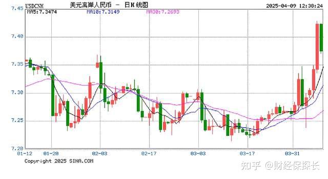 在岸、离岸人民币对美元汇率双双升破7.26关口