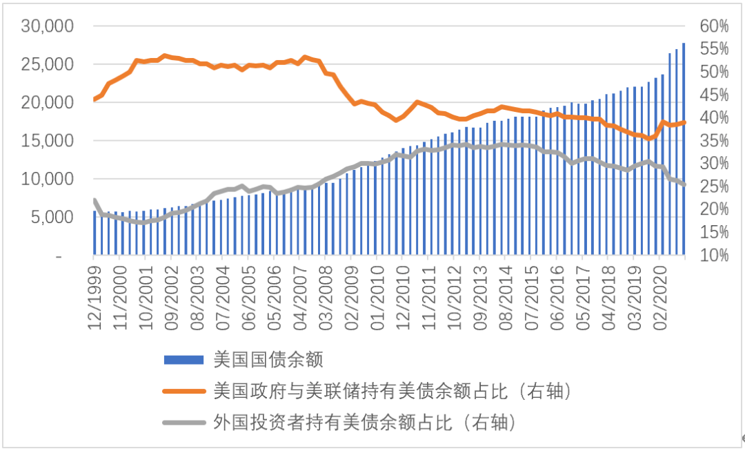 美国消费者信心连续第五个月下滑,创自疫情爆发以来最低水平