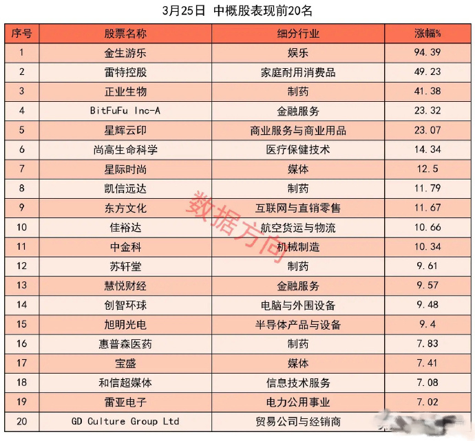 全球市场：美股三大指数集体收涨 道指、标普六连涨 国际油价跌超2%