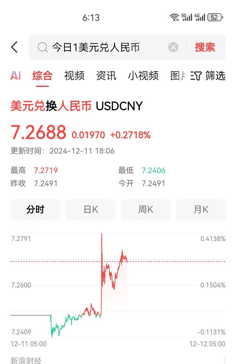 人民币资产大爆发 美联储的降息预期正升温