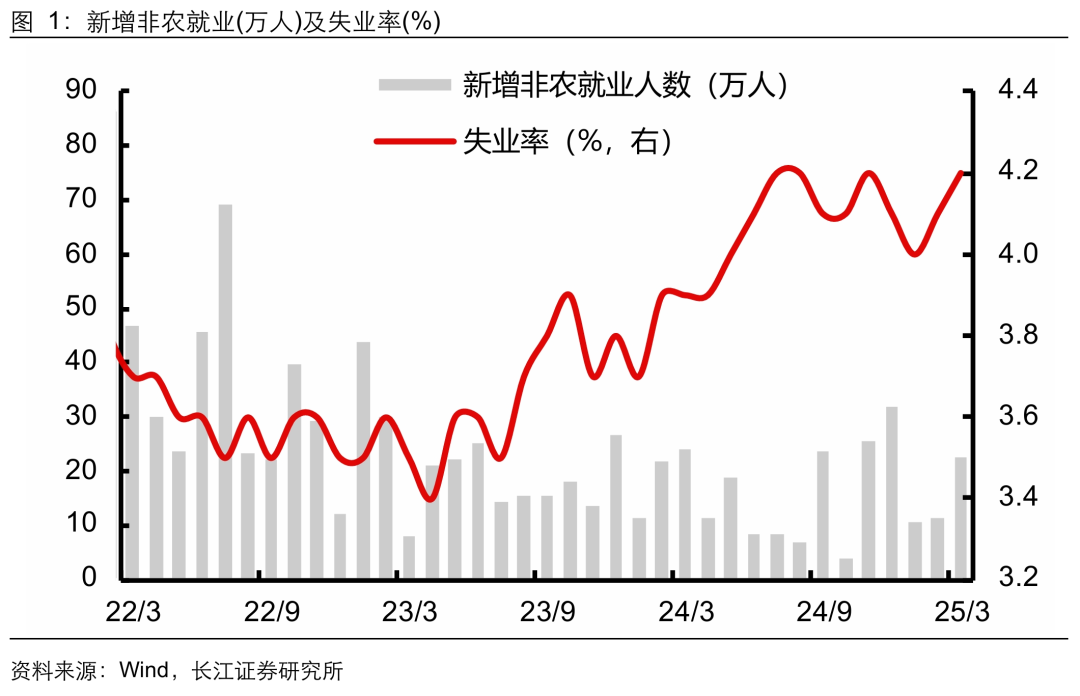 美国4月非农就业人数增加17.7万 大幅好于预期