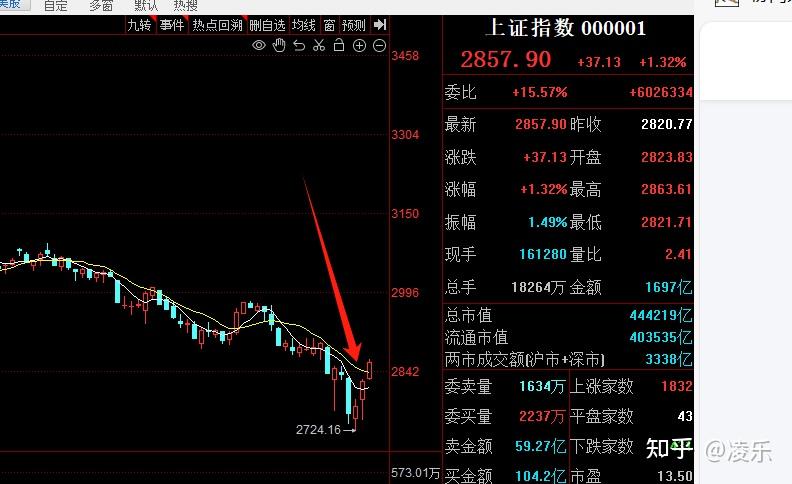 4月非农数据超预期 美股三大指数集体上涨 热门中概股走高