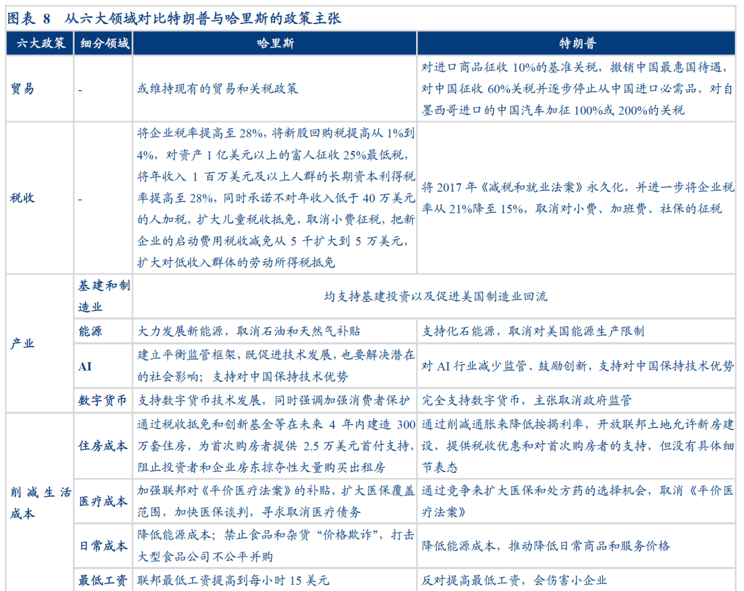 白宫提议2026财年削减1630亿美元联邦预算