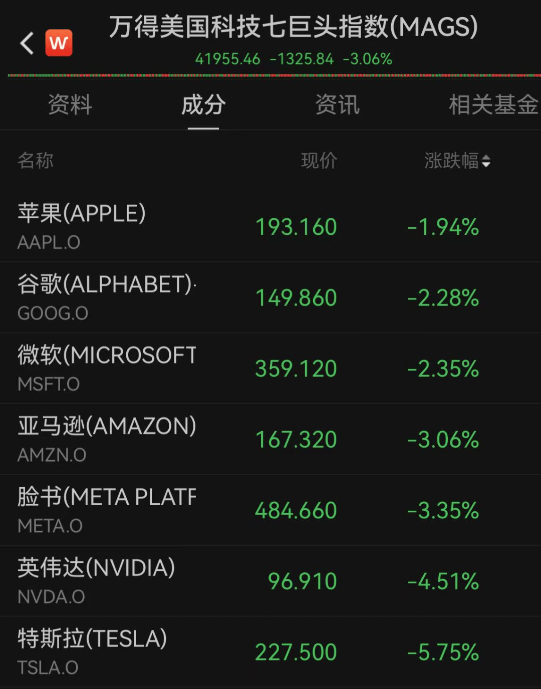 中国金龙指数大涨3.5%！美国非农就业数据公布 特朗普再次呼吁降息！