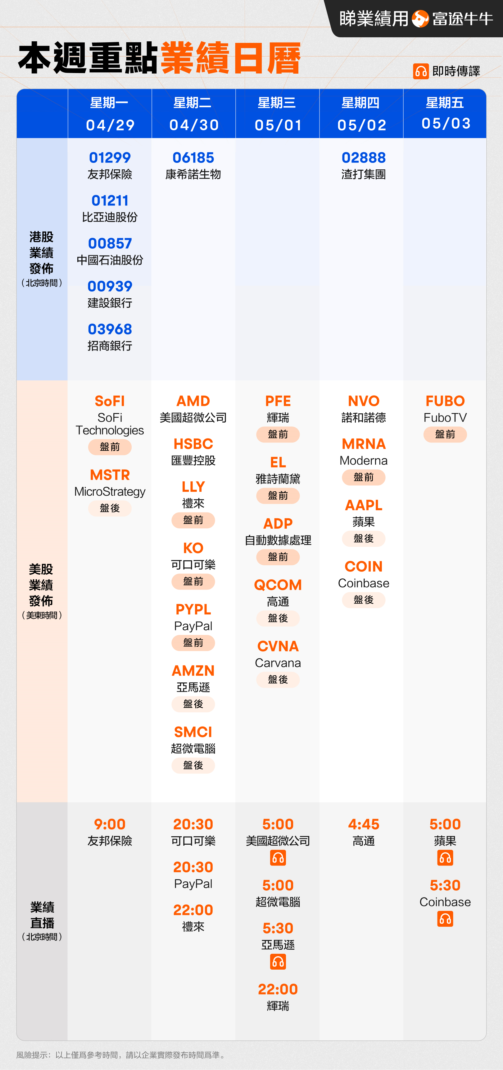 一周前瞻：美联储将于当地时间7日公布最新利率决议