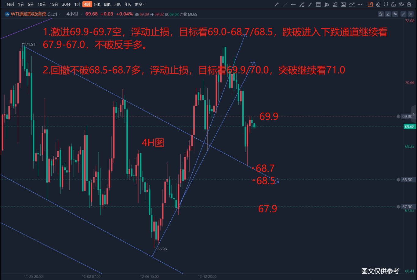 一周前瞻：美联储将于当地时间7日公布最新利率决议