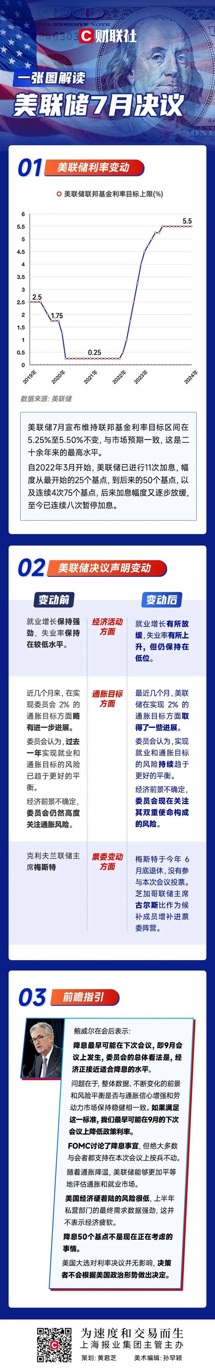 一周前瞻：美联储将于当地时间7日公布最新利率决议